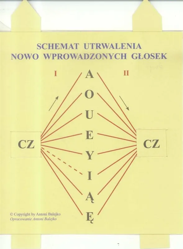 Schemat utrwalania nowo wprowadzonych głosek Hit sprzedaży