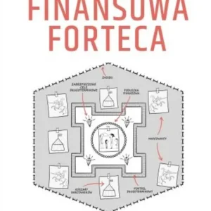 Taniej Finansowa forteca. Jak inwestować skutecznie...